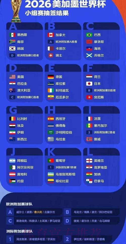2026年世界杯参赛球队数据深度分析